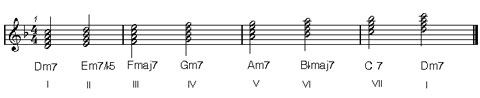 concepts on music harmony : natural minor keys