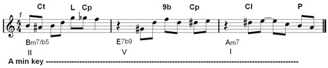 jazz improvisation and melody : chromatic notes