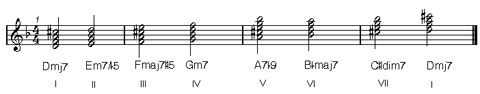 harmonic minor key : music harmony