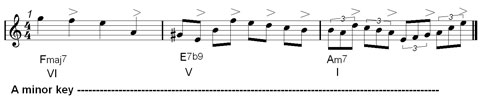 music rhythm concepts in jazz improvisations