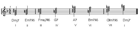melodic minor key chords