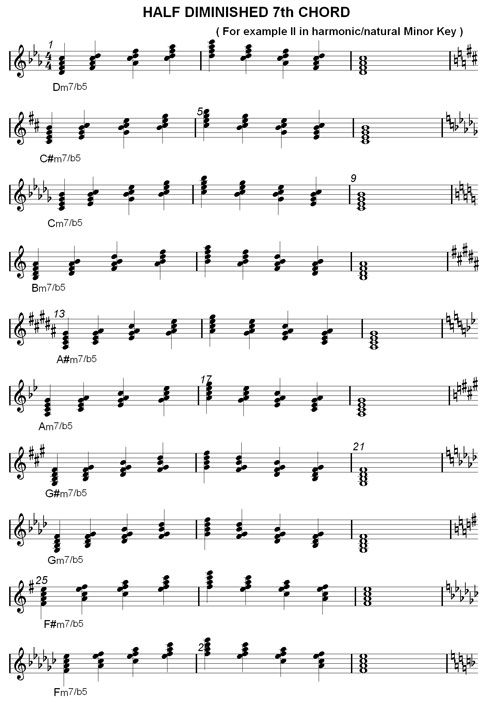 piano chord chart. chord charts--Dominant 7