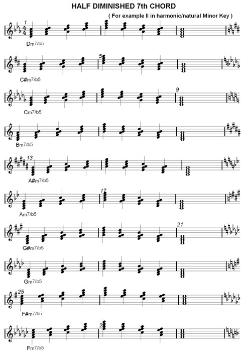 half diminished chords with inversions