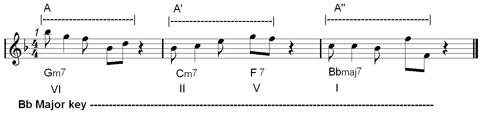 improvisation and jazz phrasing : rhythmic repetition