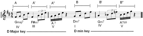 rhythmic variation in jazz phrasing