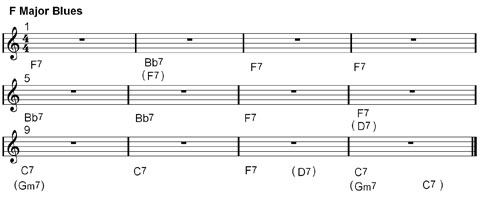 major blues chords and structures