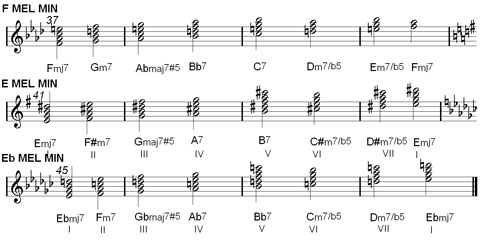 chord chart : melodi minor key