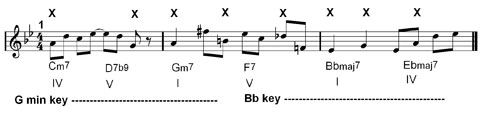 music theory and mistakes in improvisation