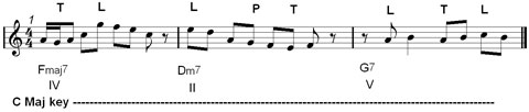 leaning note : how to build a jazz melody