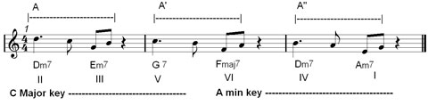 jazz phrasing in improvisation : imitation techniques