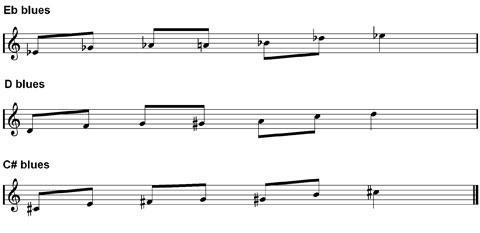 learn blues music scale chart