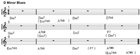 minor blues chords