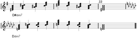 learn diminished seventh chord chart