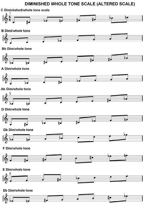 Diminished Scales : Whole Tone & Pentatonic Scale – Jazz Theory