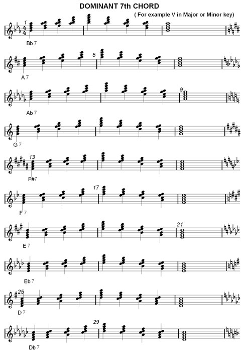 dominant seventh chord charts