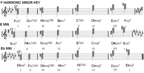 chord charts : harmonic minor key