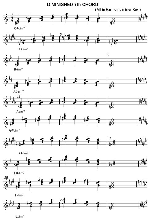 Diminished 7th Chords Piano Chart