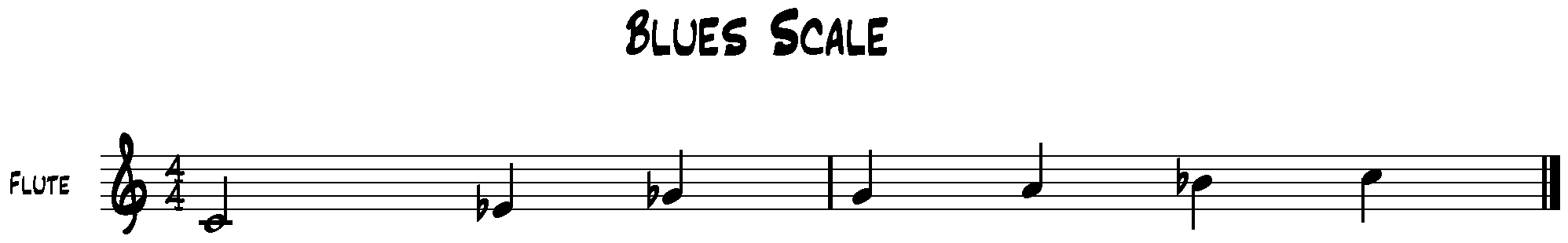 Scale blues : ogni tonalità