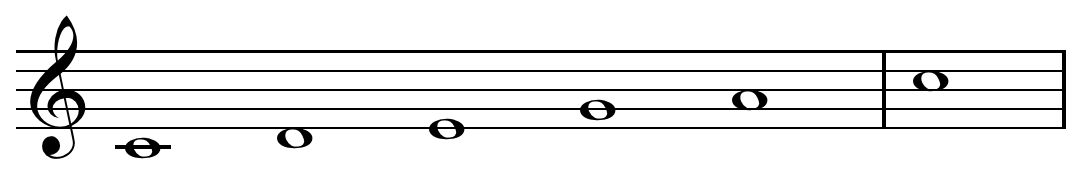 Le Scale pentatoniche nell’improvvisazione musicale