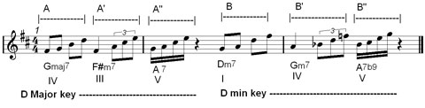 la variazione ritmica nel fraseggio jazz