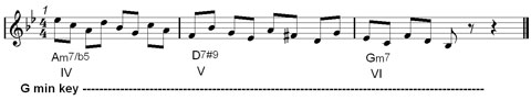 how to learn jazz phrasing