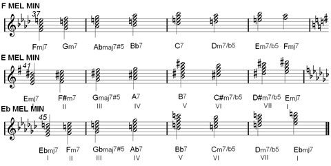 la scala minore melodica con tutti gli accordi di settima