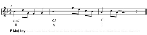 jazz melody : chordal notes