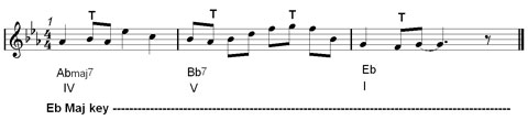 turning notes in jazz melody