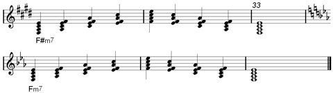 learn minor seventh chord chart