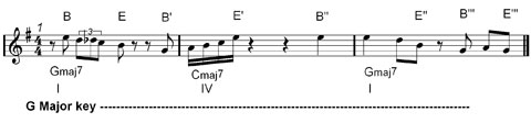 music phrasing in jazz improvisation