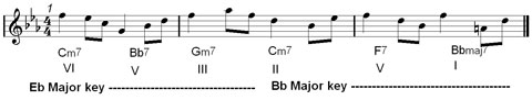 jazz phrasing with rhythmic pattern