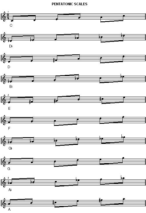 pentatonic scale chart