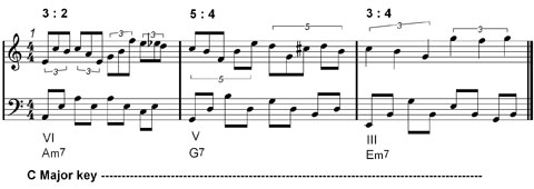 polyrhythmic and music theory