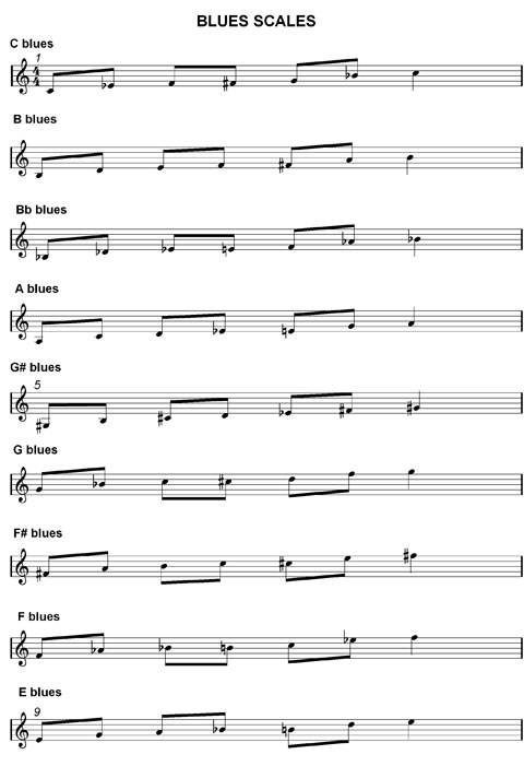 Blues Scales Chart : Music Harmony & Jazz Improvisation – Jazz Theory
