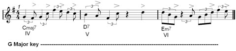 fundamental jazz swing rhythm