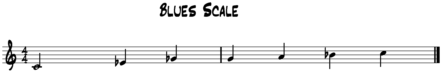 Blues Music Scales Chart for Jazz Improvisation