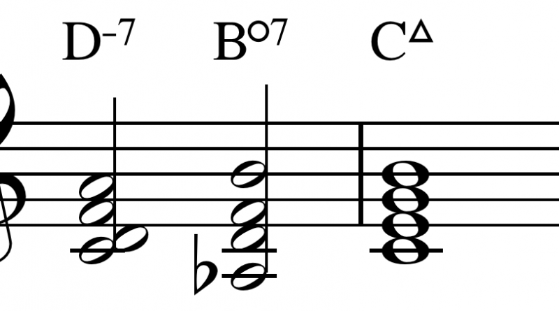 diminished seventh chord