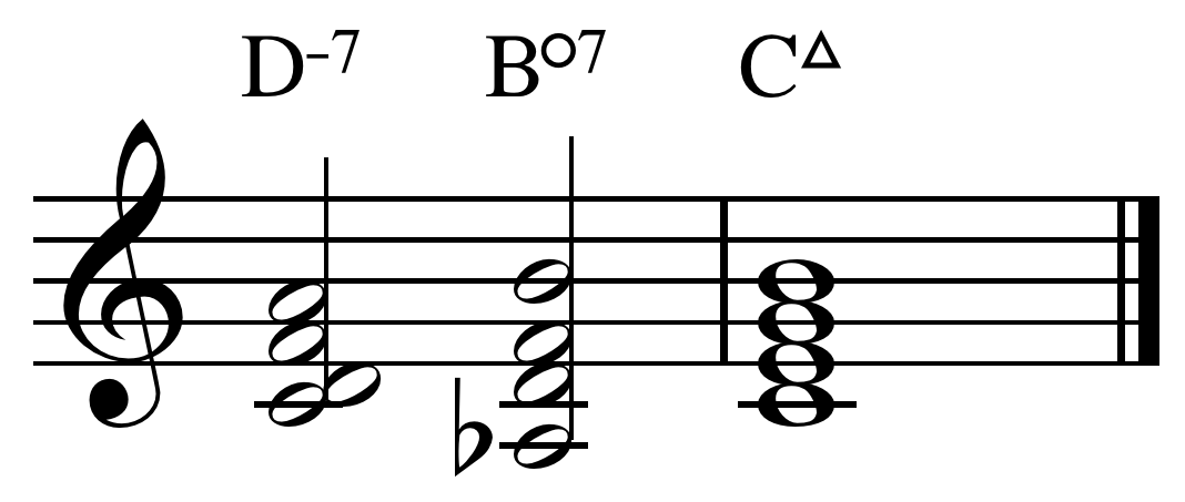 Diminished 7 chord charts : structures