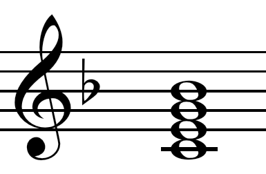 Dominant seventh chord charts : structures