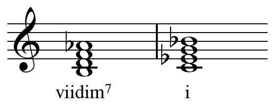 Half diminished chords chart : structures and tonal function