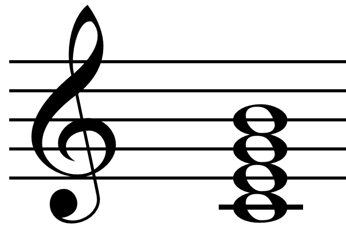 Piano Seventh Chords Chart