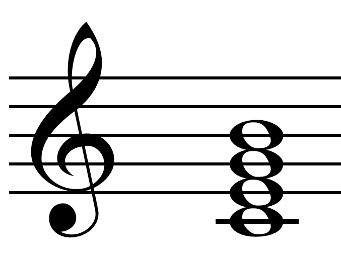 Major Seventh Chord Chart