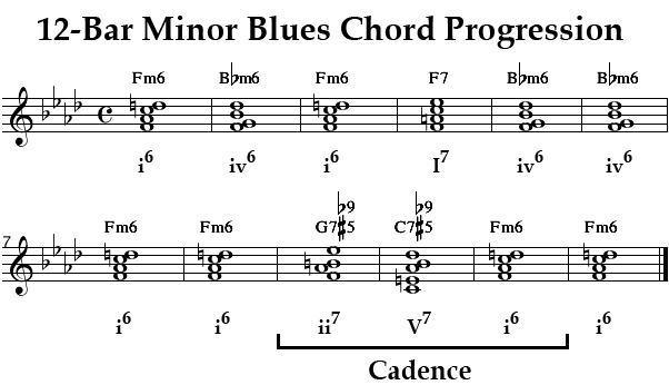 Blues Chord Progression Piano Chart