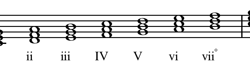 music chords