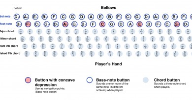 music chords all keys