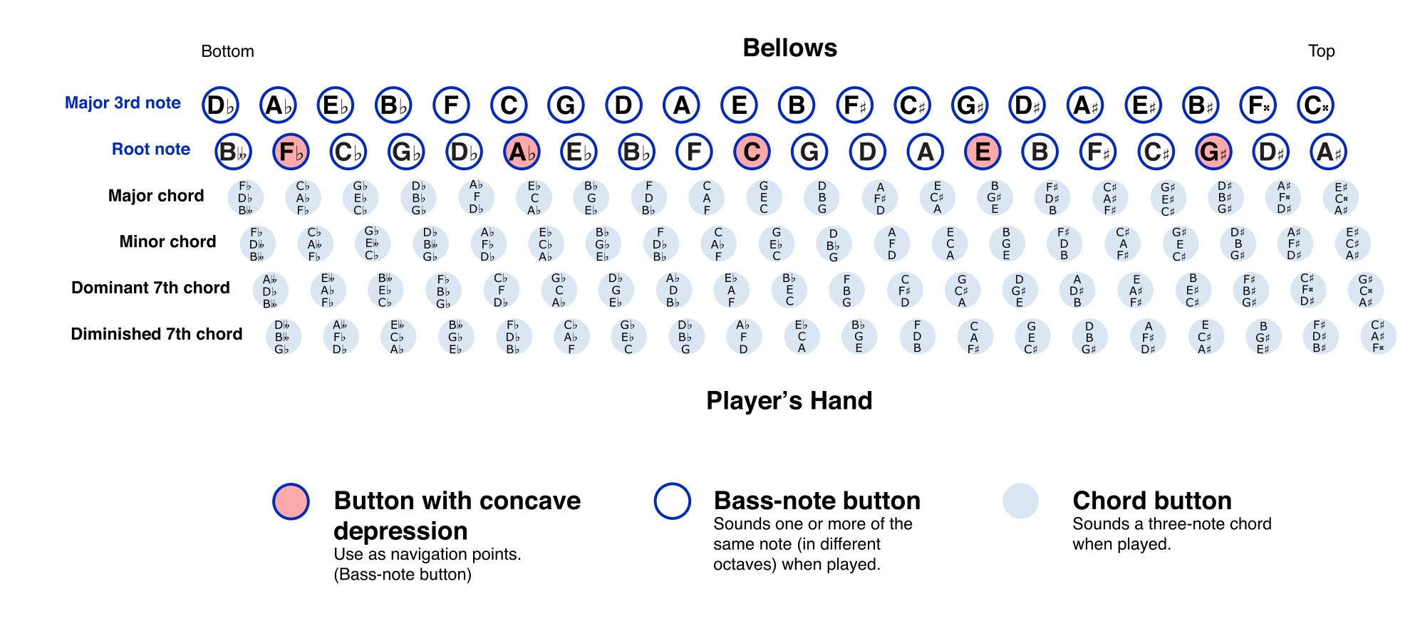 Music Note Scales Chart