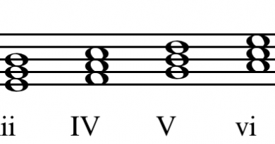 music scales harmony