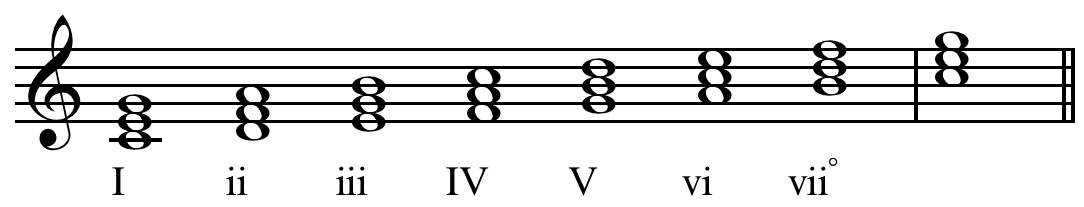 Music harmony concepts : major and minor scales