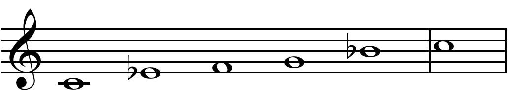 Pentatonic scale Chart for Jazz Improvisation