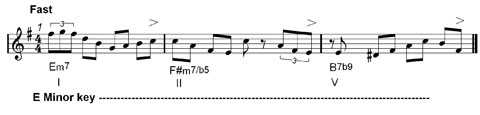 Music rhythm concepts in jazz and blues improvisation   